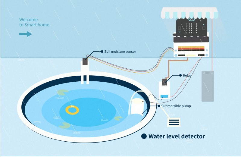 Water Level Detector Project